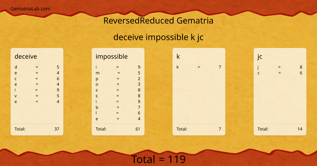 deceive impossible k jc in reversedReduced Gematria